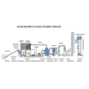 Lò dầu tải nhiệt công suất 200.000 - 12.000.000 kcal/h